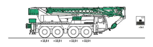 Bild 1 einer Mietmaschine vom Typ mobiele kraan 70 ton | Liebherr LTM 1070 4.2