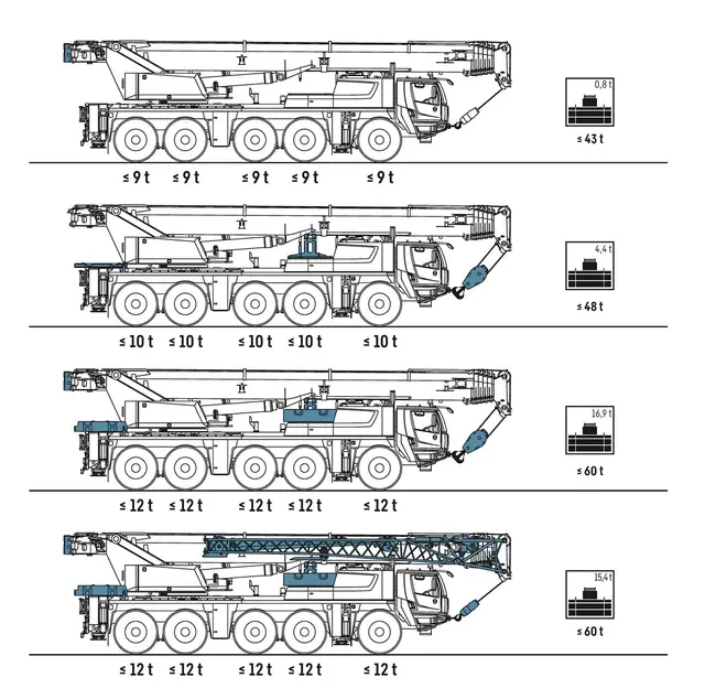 Bild 1 einer Mietmaschine vom Typ mobiele kraan van 100 ton | Liebherr LTM 1100 5.3