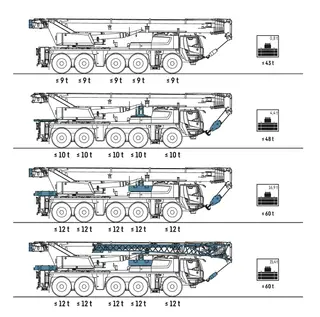 Vorschaubild 1 einer Mietmaschine vom Typ mobiele kraan van 100 ton | Liebherr LTM 1100 5.3
