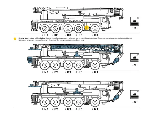 Bild 3 einer Mietmaschine vom Typ mobiele kraan van 150 ton | Liebherr LTM 1150 5.3