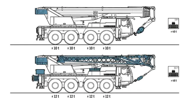 Bild 3 einer Mietmaschine vom Typ mobiele kraan 70 ton | Liebherr LTM 1070 4.2