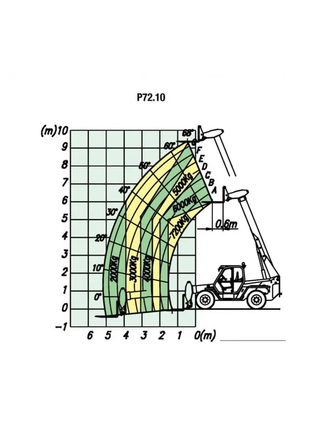 Bild 1 einer Mietmaschine vom Typ Merlo P. 72.10 Heavy-Duty Telescopische Lader