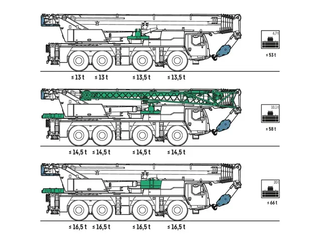 Bild 2 einer Mietmaschine vom Typ mobiele kraan, 120 ton | Liebherr LTM 1120-4.1